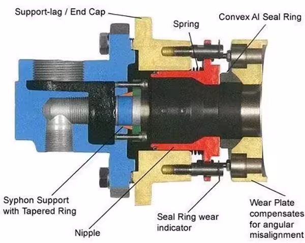 Rotary Joint for Paper Machine